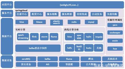 社會輿情監(jiān)控與分析系統(tǒng) 數(shù)據(jù)處理與存儲支持服務(wù)的產(chǎn)業(yè)實踐與案例分析
