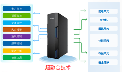 智慧隧道新篇章 和利時線上研討會探討數(shù)據(jù)處理與存儲實踐