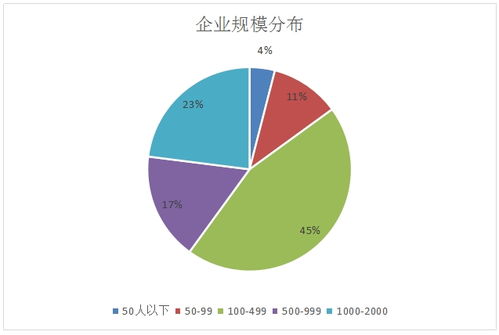 新基建浪潮下云計算工程技術人員就業(yè)景氣現(xiàn)狀分析報告 聚焦數(shù)據(jù)處理與存儲支持服務