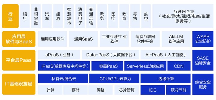 搶灘萬億AI藍海，老牌CDN龍頭網(wǎng)宿科技憑什么？