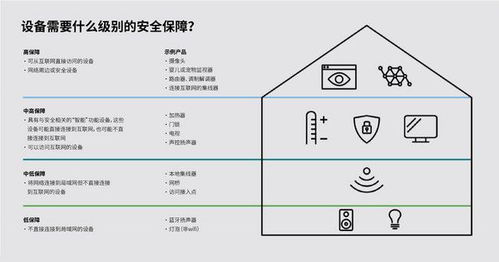 UL推出物聯網安全評級 助力企業(yè)高效展示產品安全性并優(yōu)化數據處理與存儲支持