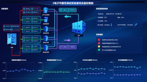 制造業(yè)設備狀態(tài)監(jiān)控及可視化系統介紹 數據處理和存儲支持服務