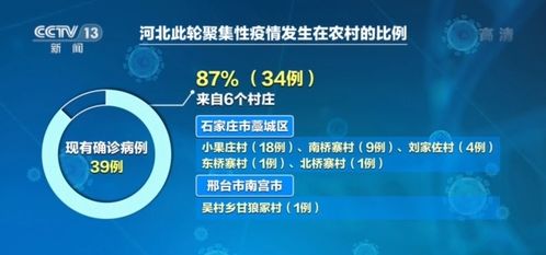 邢臺病毒源頭明確 與歐洲輸入病毒高度同源，專家緊急提醒健康管理