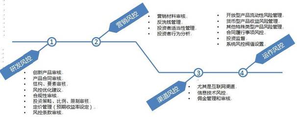 保險資管風控新篇 太平資產張貴賓解讀風險管理建設與未來趨勢