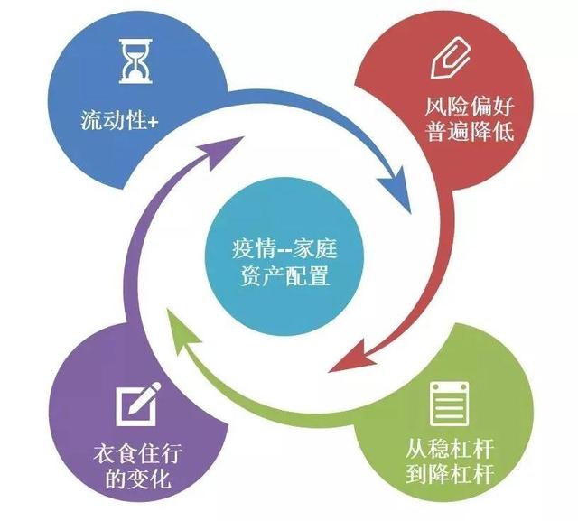 新冠疫情下的中國(guó)家庭財(cái)富管理新趨勢(shì) 聶俊峰視角下的投資管理變革