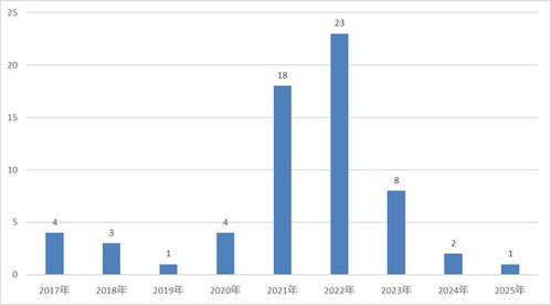 業(yè)績(jī)反彈仍難留投資者 半夏投資管理規(guī)模連續(xù)下滑的背后