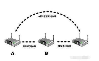 手機WiFi信號弱原來跟這個有很大關系，真相了！